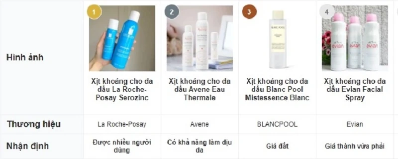 Làm điệu - Review mỹ phẩm một cách “chân thật”