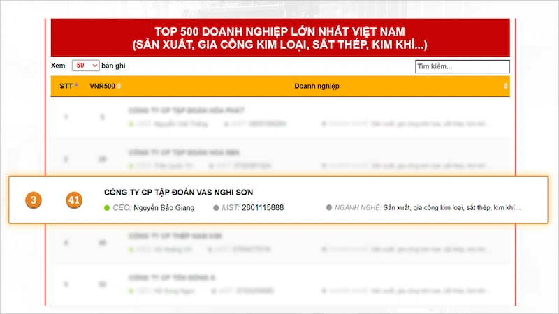 Tập đoàn VAS bứt phá lên vị trí Top 3 doanh nghiệp sản xuất thép lớn nhất