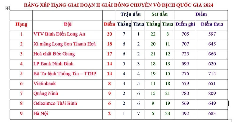 Xi măng Long Sơn Thanh Hóa gặp Hóa chất Đức Giang Lào Cai tại bán kết Giải bóng chuyền VĐQG năm 2024