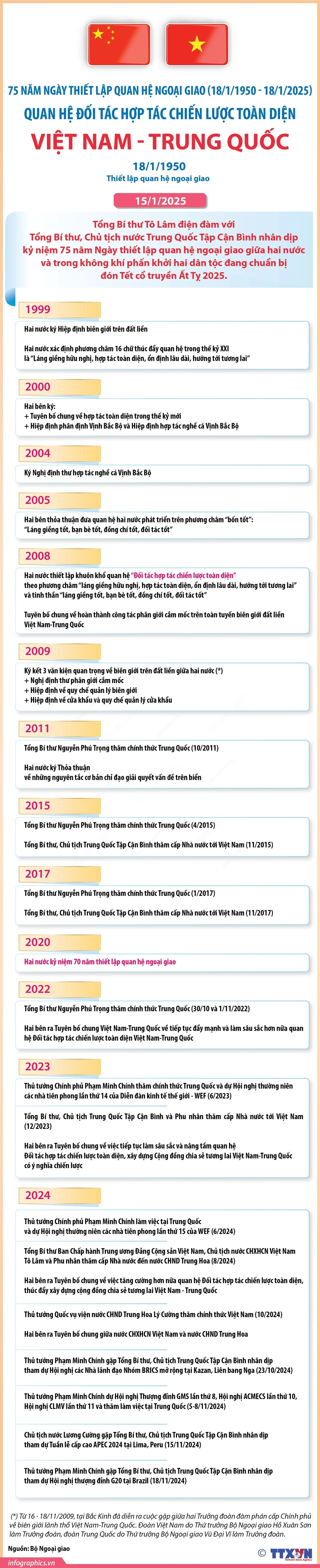 Quan hệ Đối tác hợp tác chiến lược toàn diện Việt Nam - Trung Quốc