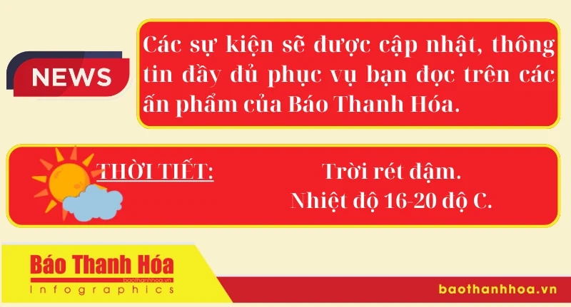 Hôm nay có gì? - Sự kiện nổi bật ngày 15/1/2025