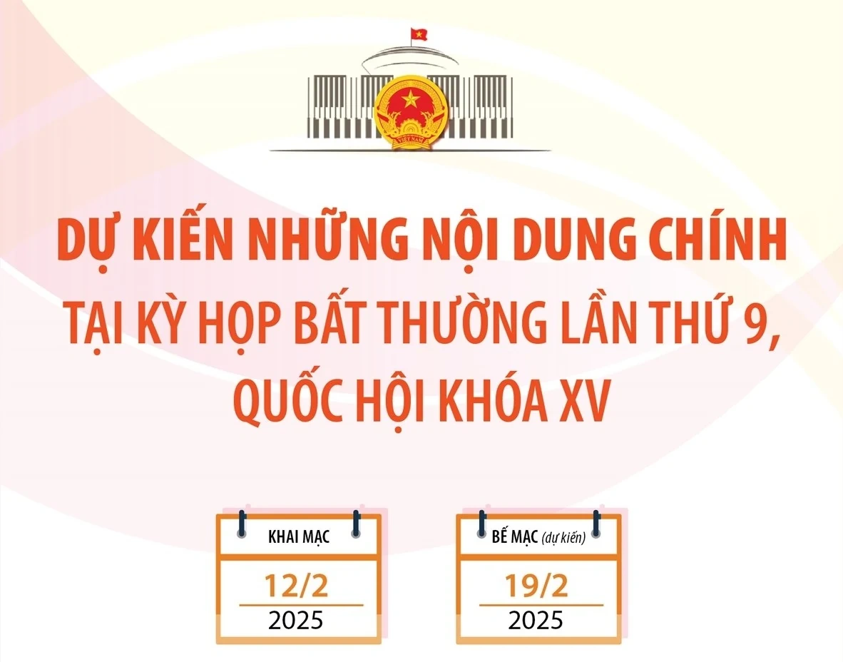 Dự kiến những nội dung chính tại Kỳ họp bất thường lần thứ 9, Quốc hội khóa XV