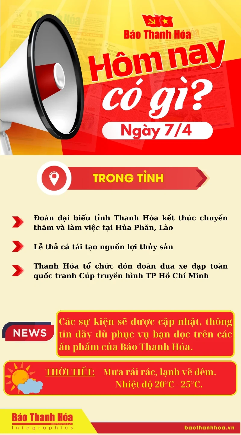 Hôm nay có gì? - Sự kiện nổi bật ngày 7/4/2025