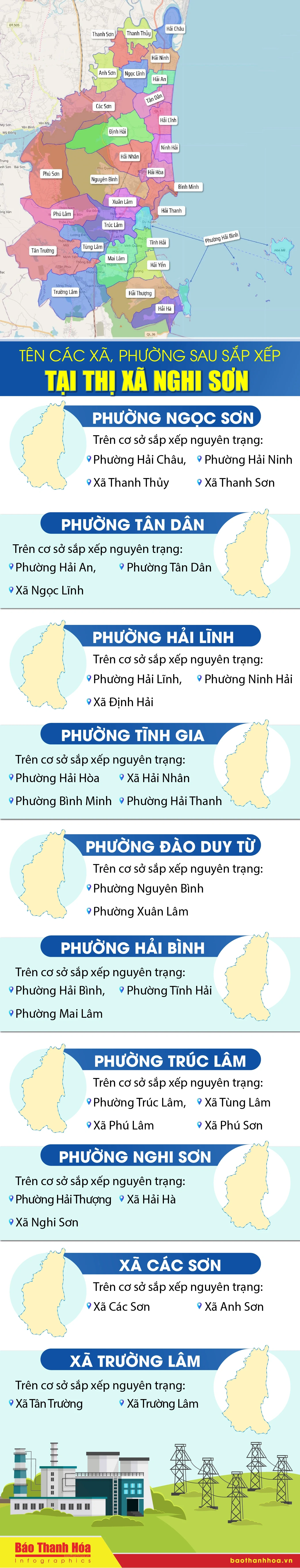 Tên các xã, phường sau sắp xếp tại thị xã Nghi Sơn