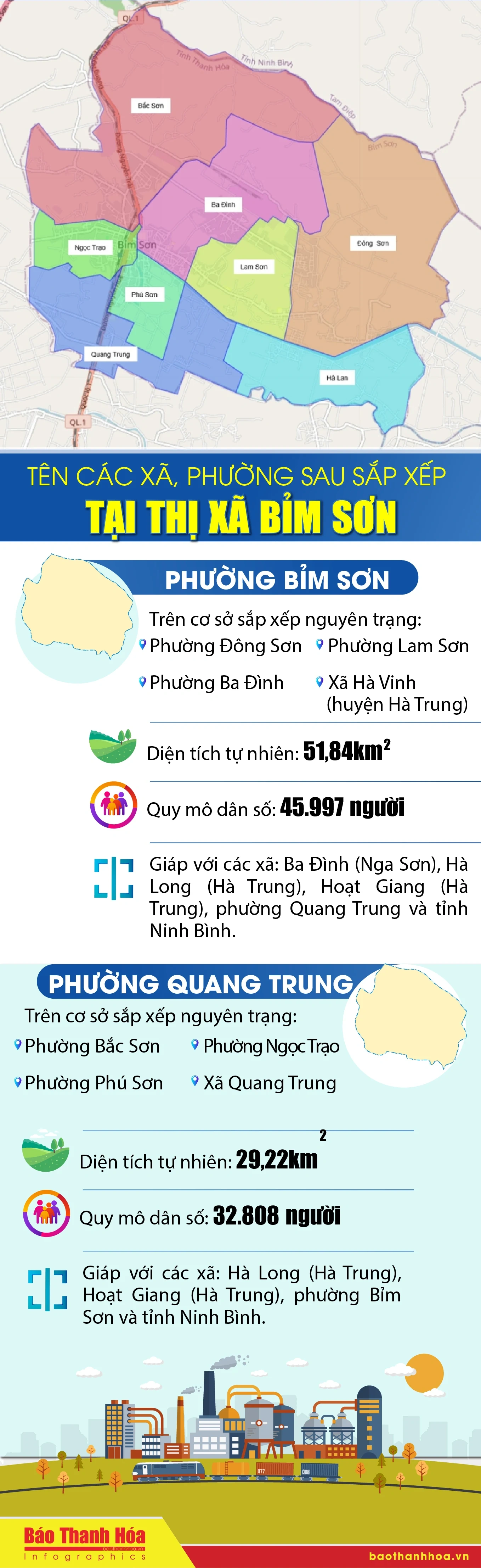 Tên các xã, phường sau sắp xếp tại thị xã Bỉm Sơn