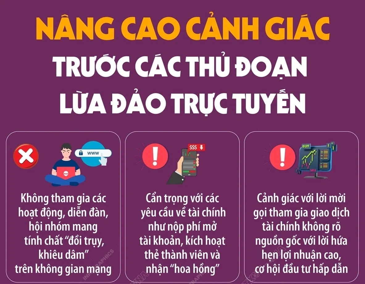 Nâng cao cảnh giác trước các thủ đoạn lừa đảo trực tuyến