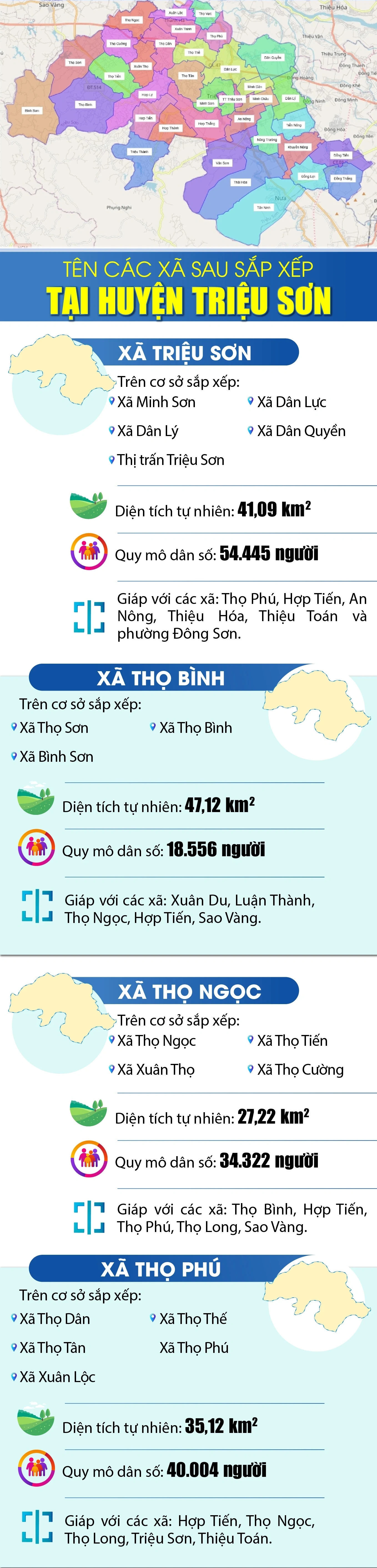 Tên các xã sau sắp xếp tại huyện Triệu Sơn
