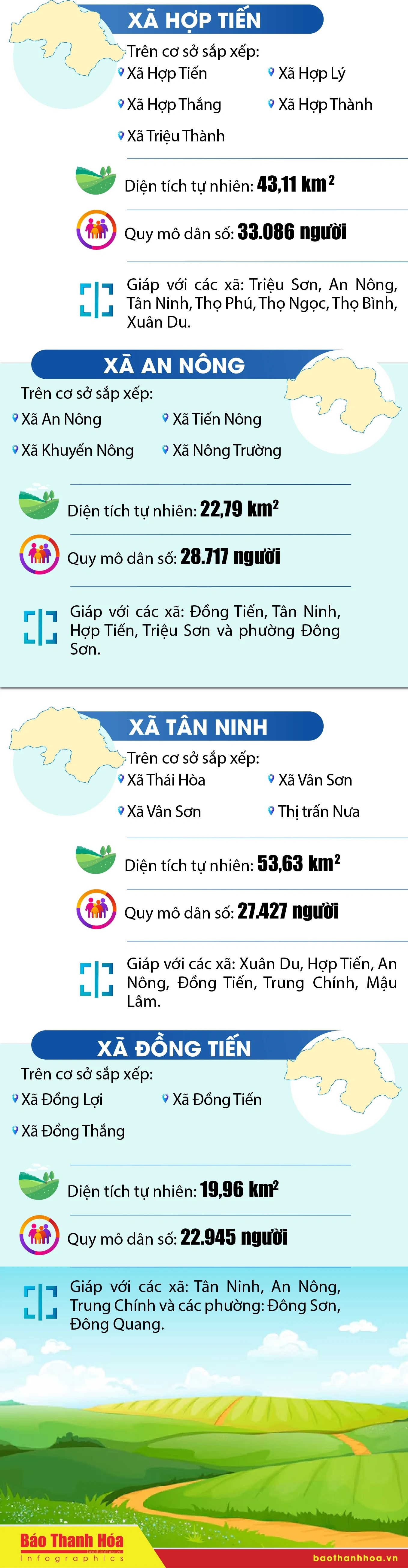 Tên các xã sau sắp xếp tại huyện Triệu Sơn