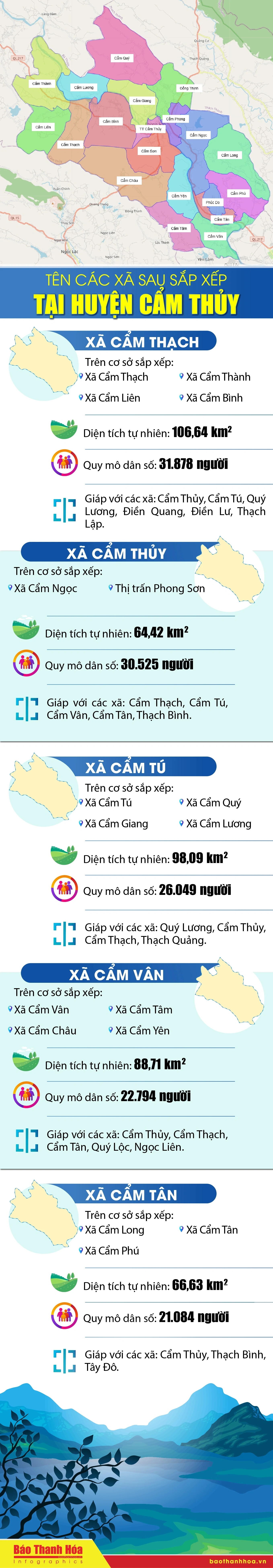 Tên các xã sau sắp xếp tại huyện Cẩm Thủy
