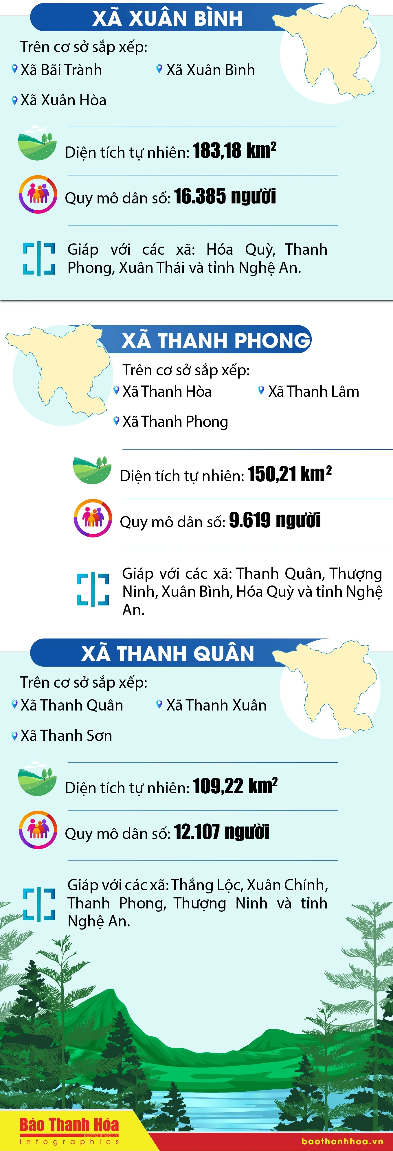 Tên các xã sau sắp xếp tại huyện Như Xuân