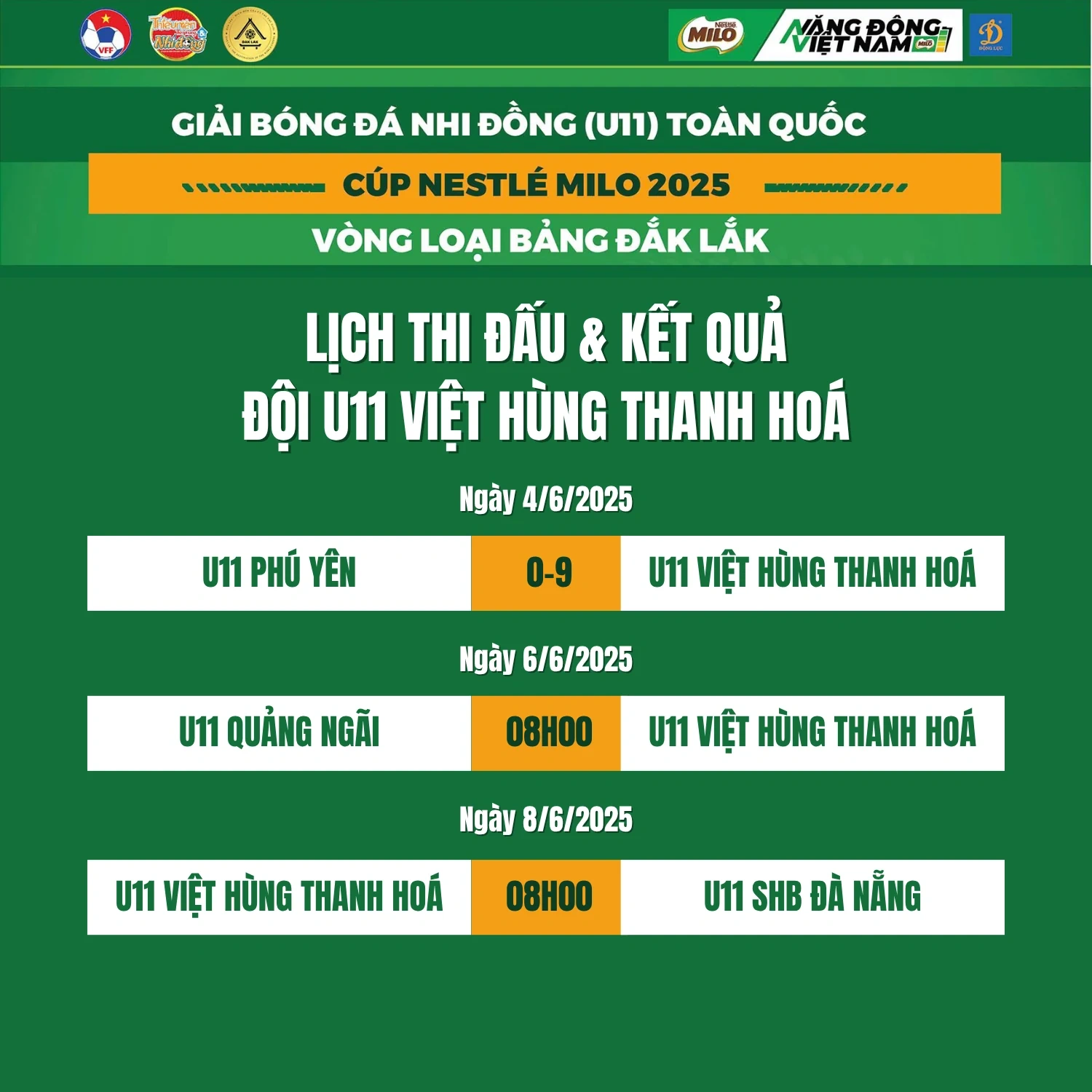 U11 Việt Hùng Thanh Hoá thắng trận ra quân tại vòng loại Giải Nhi đồng toàn quốc 2025 với tỷ số không tưởng