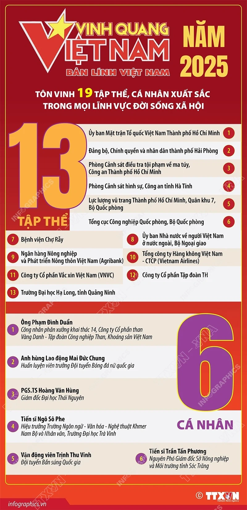 Vinh quang Việt Nam tôn vinh 19 tập thể, cá nhân xuất sắc trong mọi lĩnh vực