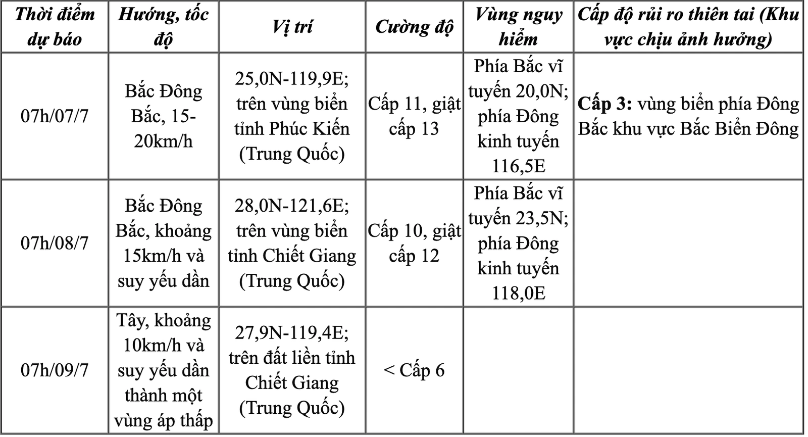 Bão số 2 di chuyển chậm, gây gió mạnh, sóng lớn trên biển