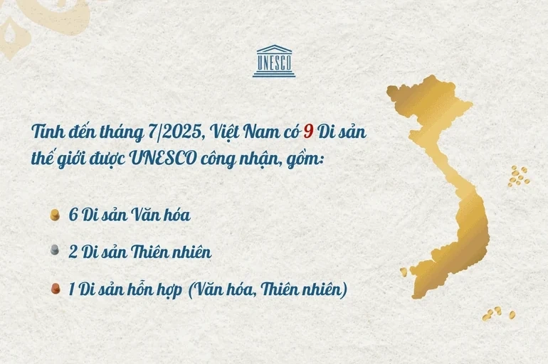 9 Di sản Thế giới ở Việt Nam được UNESCO vinh danh
