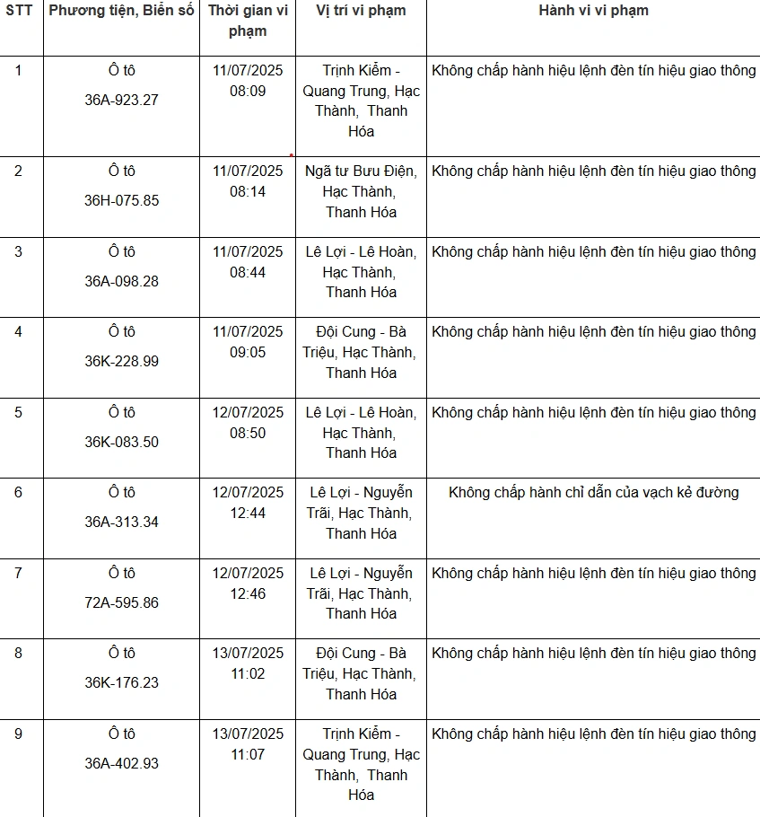Danh sách 75 phương tiện bị “xử phạt nguội” từ ngày 11 đến 20/7/2025