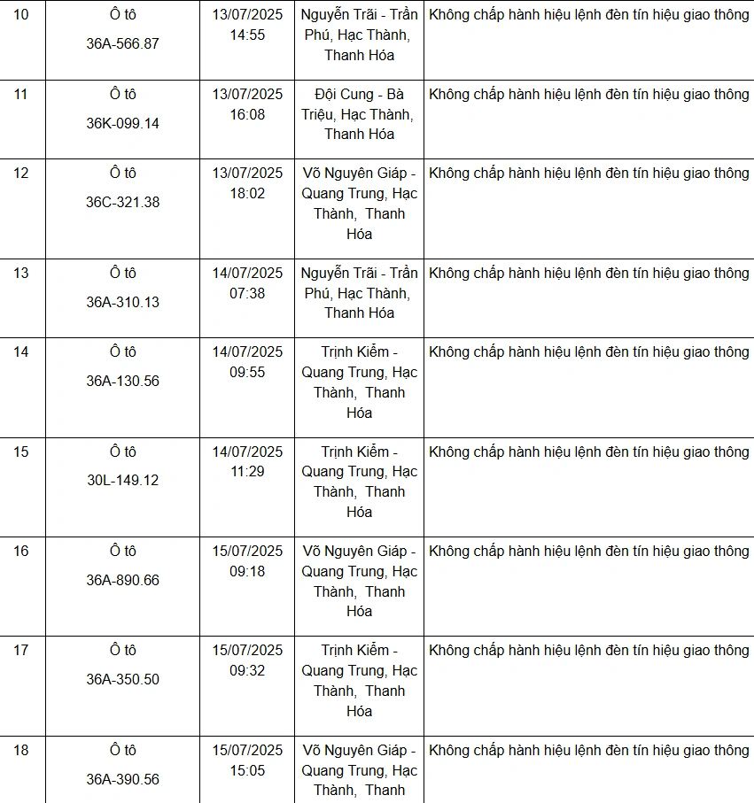 Danh sách 75 phương tiện bị “xử phạt nguội” từ ngày 11 đến 20/7/2025