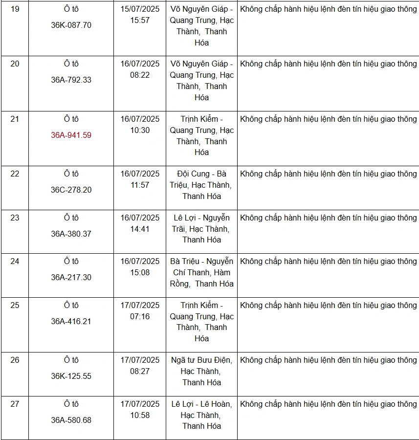 Danh sách 75 phương tiện bị “xử phạt nguội” từ ngày 11 đến 20/7/2025