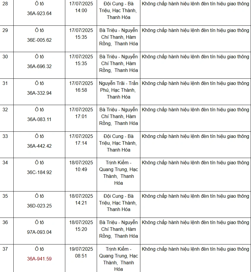 Danh sách 75 phương tiện bị “xử phạt nguội” từ ngày 11 đến 20/7/2025
