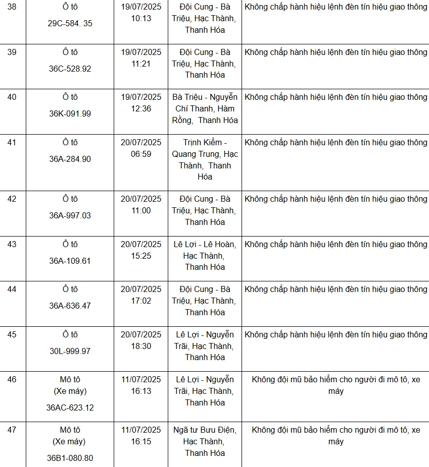 Danh sách 75 phương tiện bị “xử phạt nguội” từ ngày 11 đến 20/7/2025