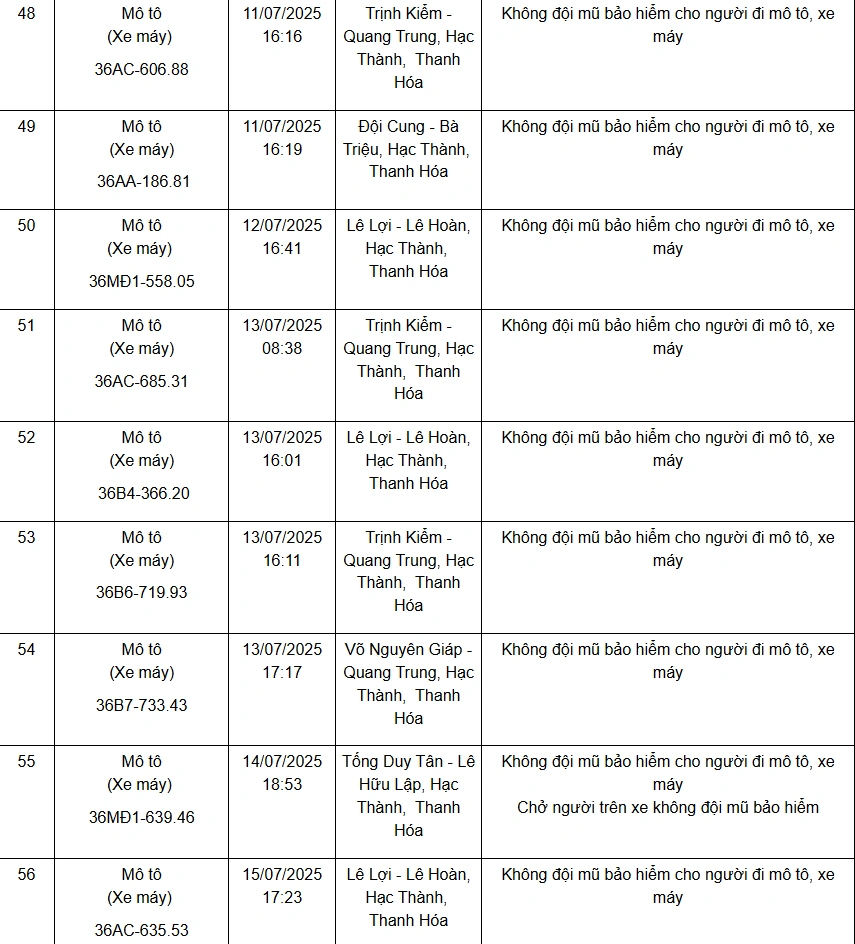 Danh sách 75 phương tiện bị “xử phạt nguội” từ ngày 11 đến 20/7/2025