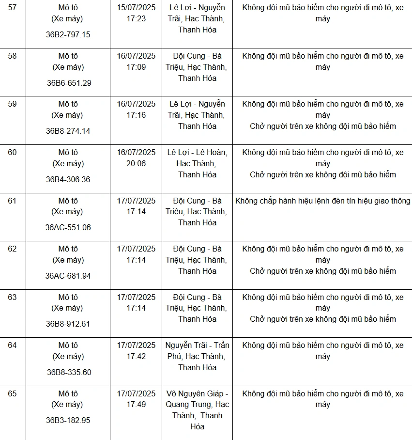 Danh sách 75 phương tiện bị “xử phạt nguội” từ ngày 11 đến 20/7/2025