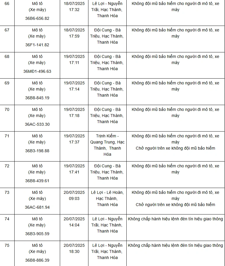 Danh sách 75 phương tiện bị “xử phạt nguội” từ ngày 11 đến 20/7/2025