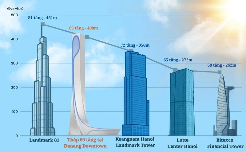 “Ngọn hải đăng” 408m tại Đà Nẵng cao thứ 2 Việt Nam có gì đặc biệt?