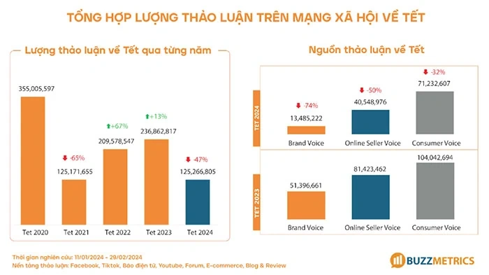 Mua hộp quà Tết 2026 ở đâu tốt? Đến ngay Shopquatet.com