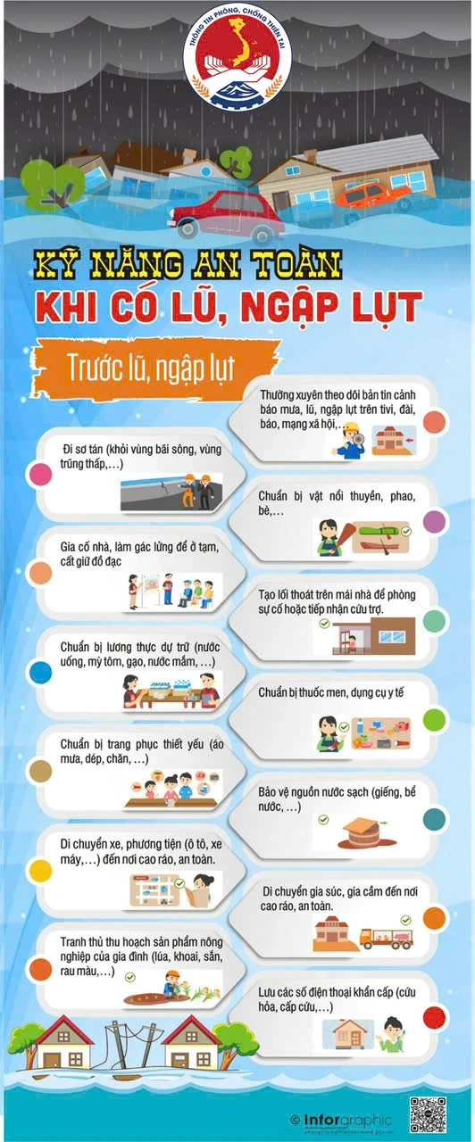 Hướng dẫn đảm bảo an toàn trước mưa lớn, ngập lụt, lũ quét và sạt lở đất
