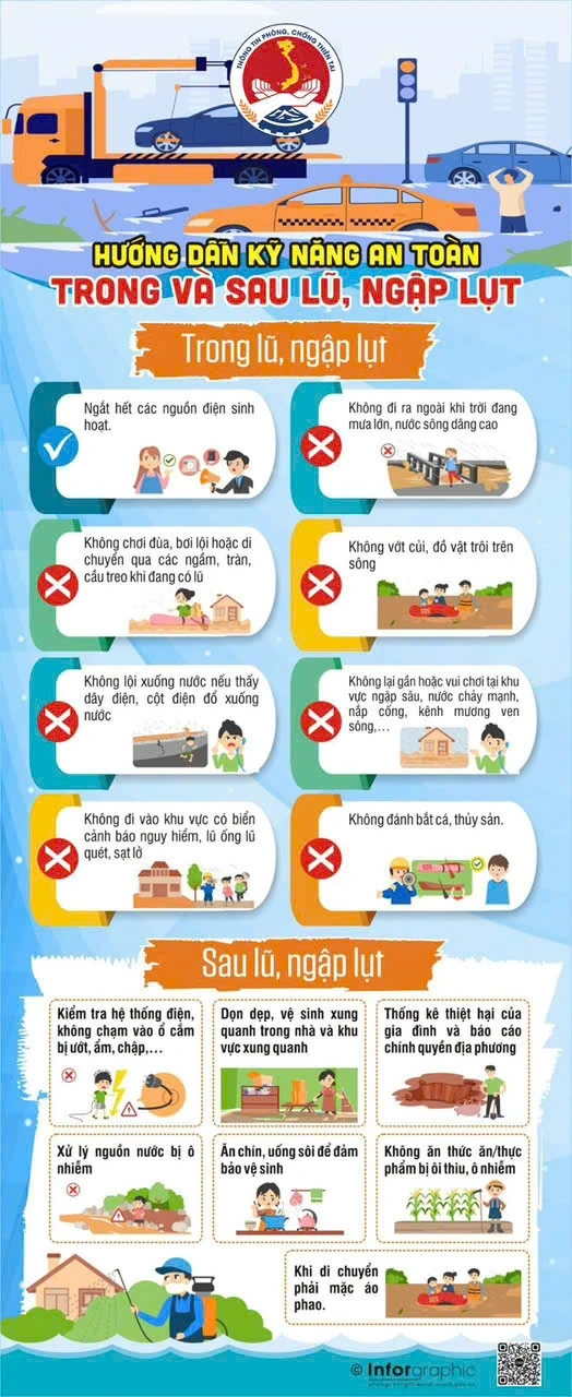 Hướng dẫn đảm bảo an toàn trước mưa lớn, ngập lụt, lũ quét và sạt lở đất