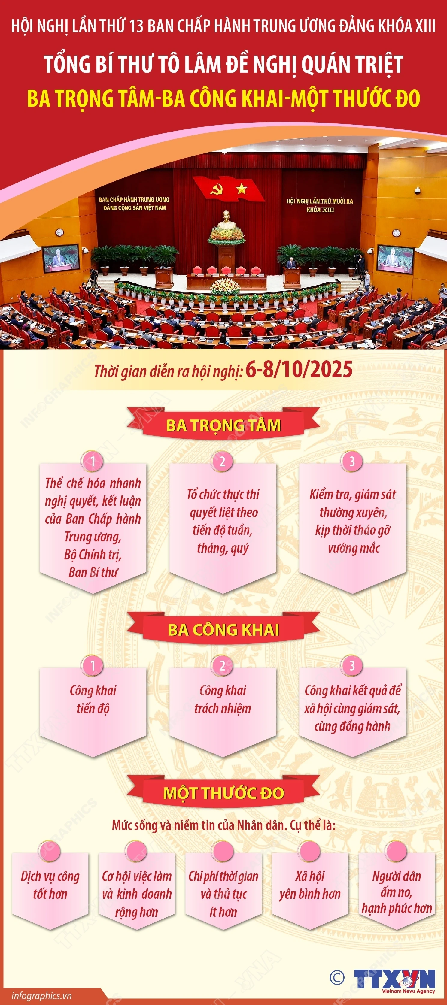 Tổng Bí thư Tô Lâm đề nghị quán triệt ba trọng tâm - ba công khai - một thước đo