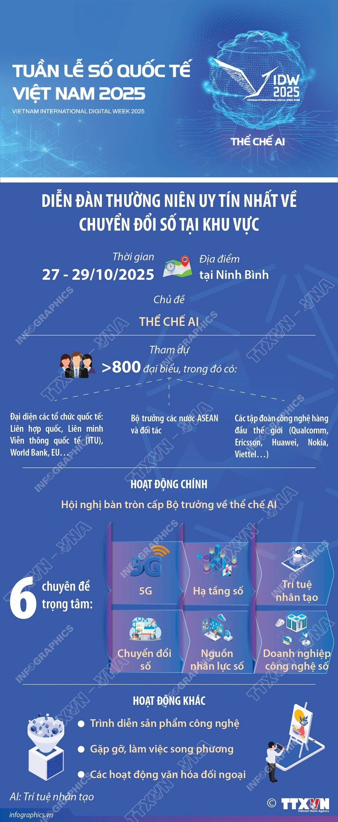 Thông tin về Tuần lễ Số Quốc tế Việt Nam năm 2025