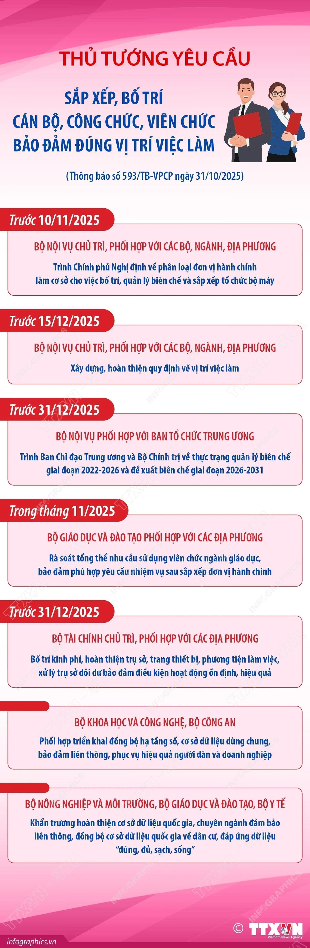 Thủ tướng yêu cầu sắp xếp, bố trí cán bộ, công chức đúng vị trí việc làm