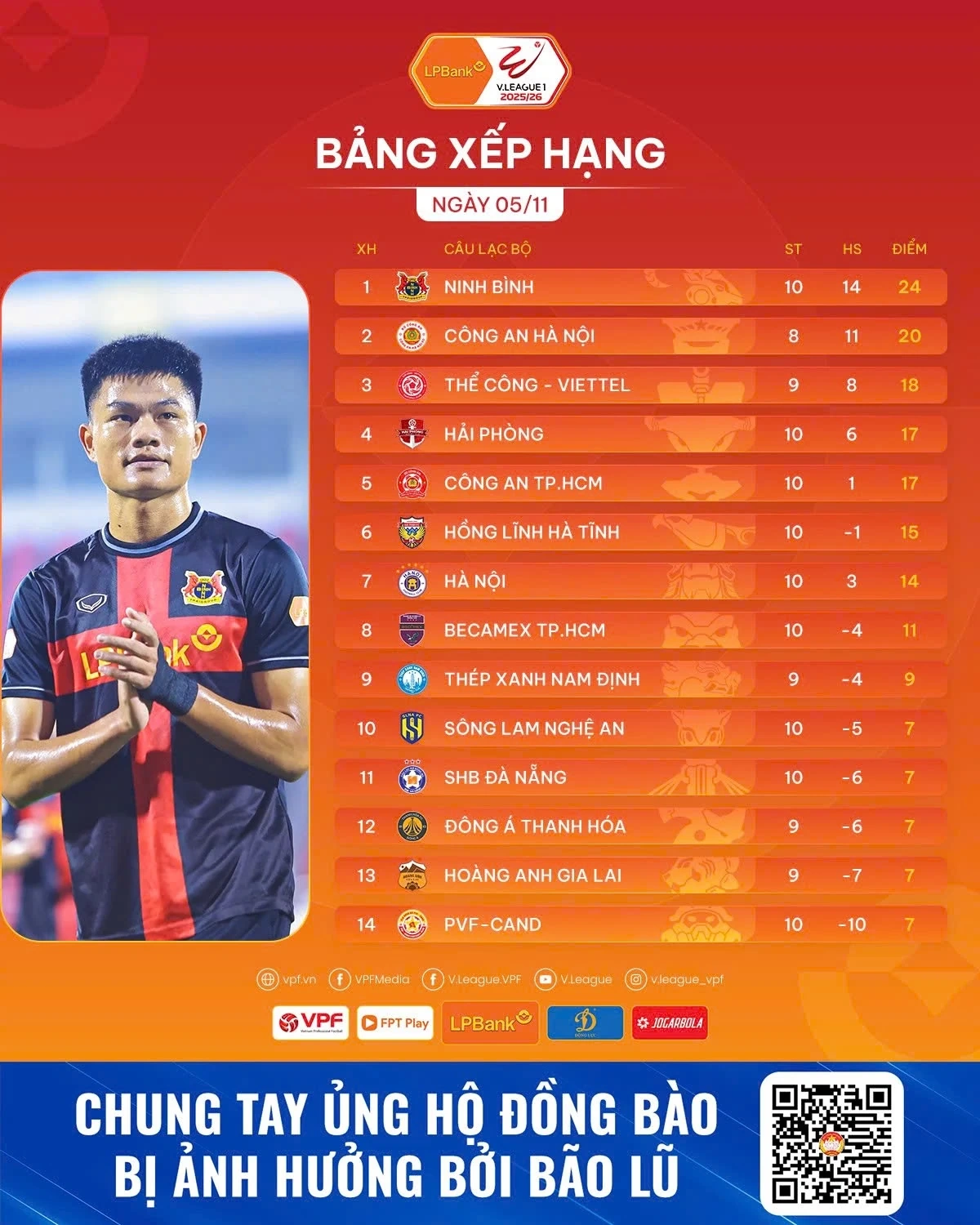Đông Á Thanh Hóa giữa vòng xoáy trụ hạng V.League 2025/26