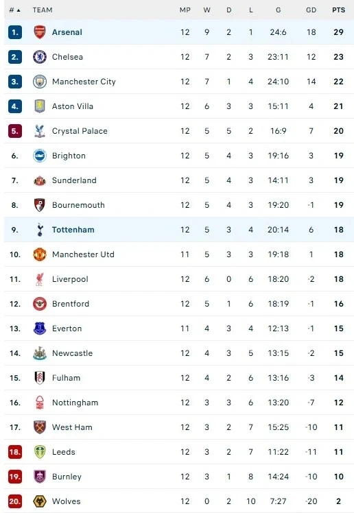 Ronaldo tái hiện siêu phẩm móc bóng; Thể Công Viettel biến CAHN thành cựu vương Cúp Quốc gia
