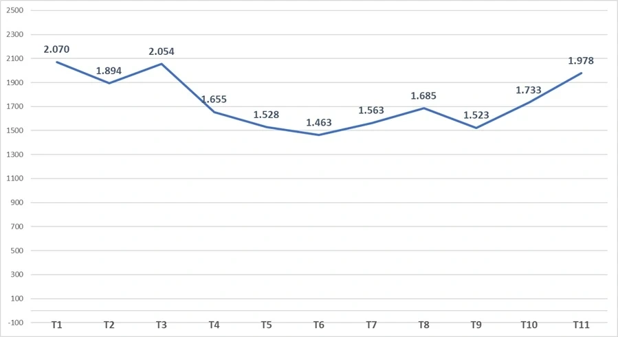 Du lịch Việt Nam lập kỷ lục mới - đón trên 19 triệu lượt khách quốc tế