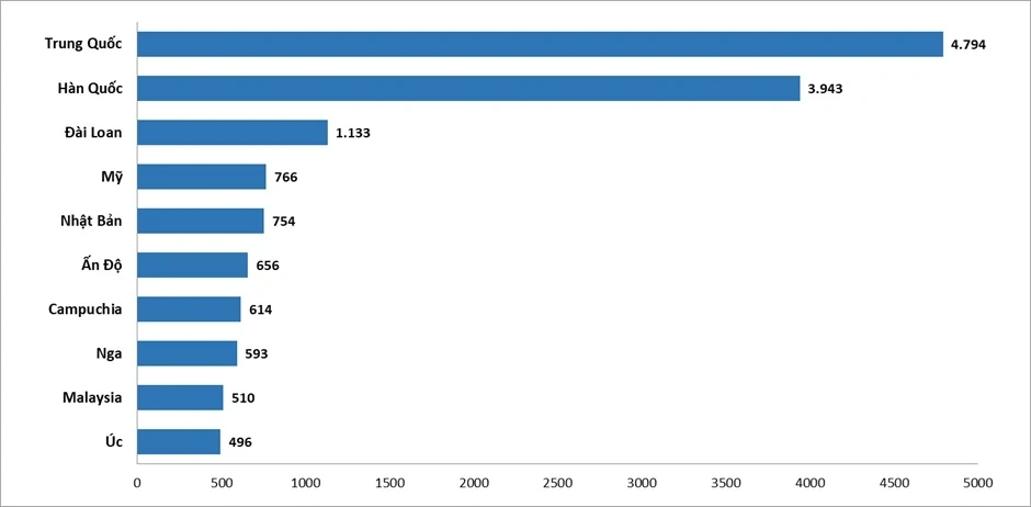 Du lịch Việt Nam lập kỷ lục mới - đón trên 19 triệu lượt khách quốc tế