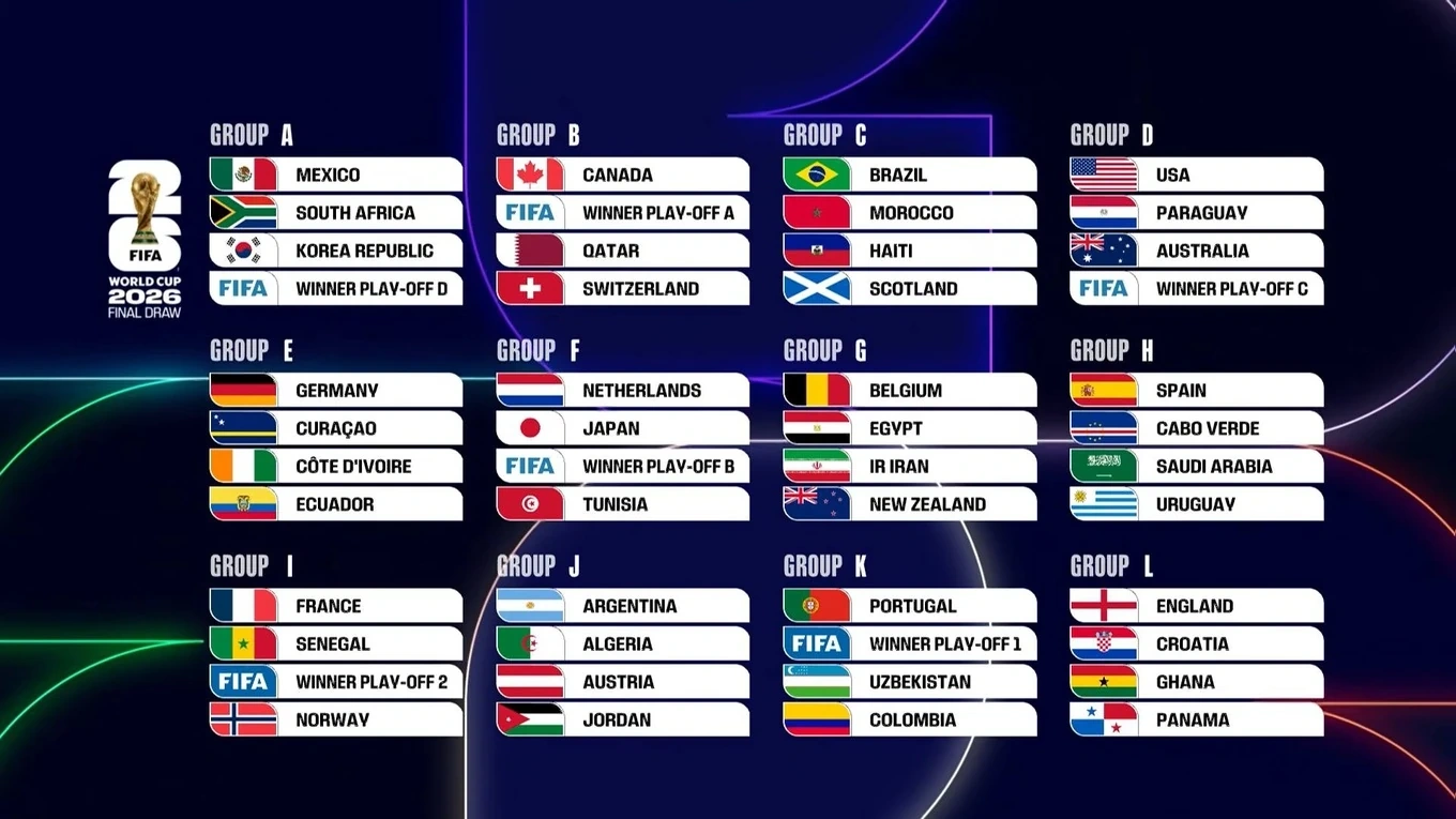 HLV Mai Đức Chung nói gì sau khi tuyển nữ Việt Nam thắng 7 bàn?; Kết quả bốc thăm World Cup 2026