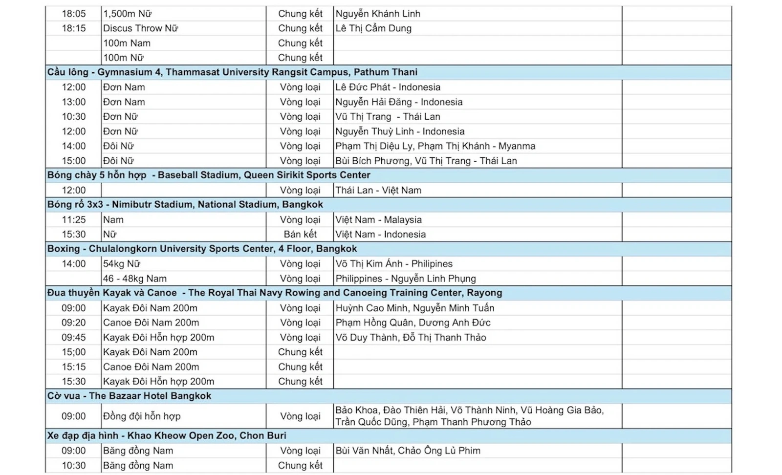 SEA Games 33 ngày 11/12: Đại thắng đường đua xanh, Việt Nam kết thúc ngày 2 với 14 HCV