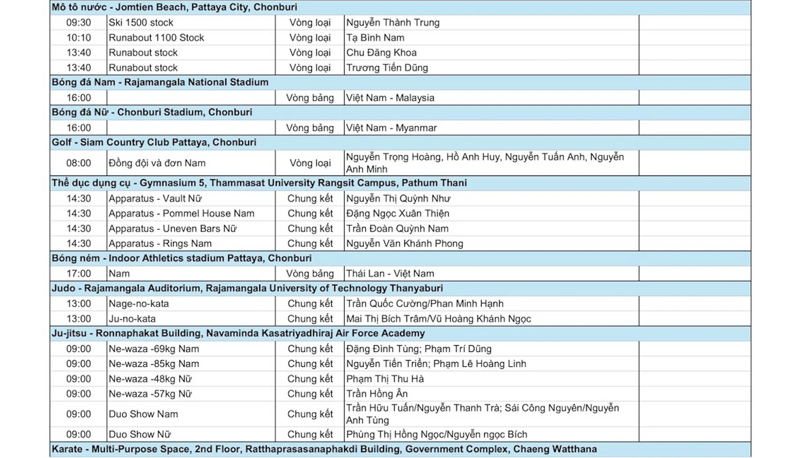 SEA Games 33 ngày 11/12: Đại thắng đường đua xanh, Việt Nam kết thúc ngày 2 với 14 HCV