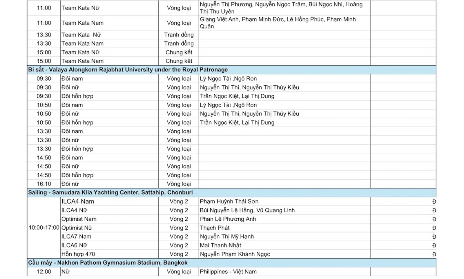 SEA Games 33 ngày 11/12: Đại thắng đường đua xanh, Việt Nam kết thúc ngày 2 với 14 HCV
