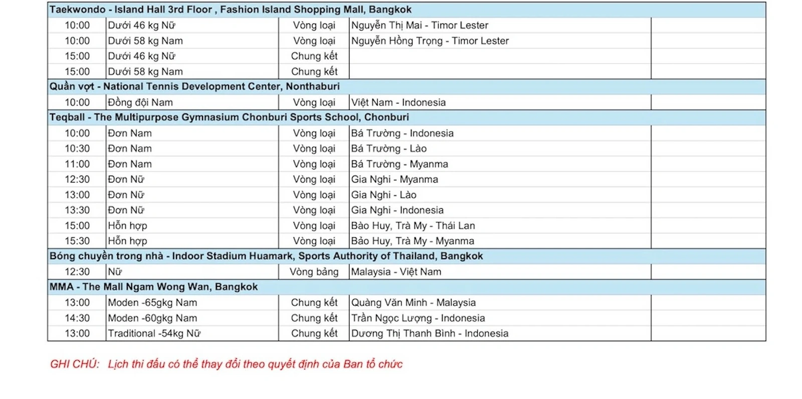 SEA Games 33 ngày 11/12: Đại thắng đường đua xanh, Việt Nam kết thúc ngày 2 với 14 HCV