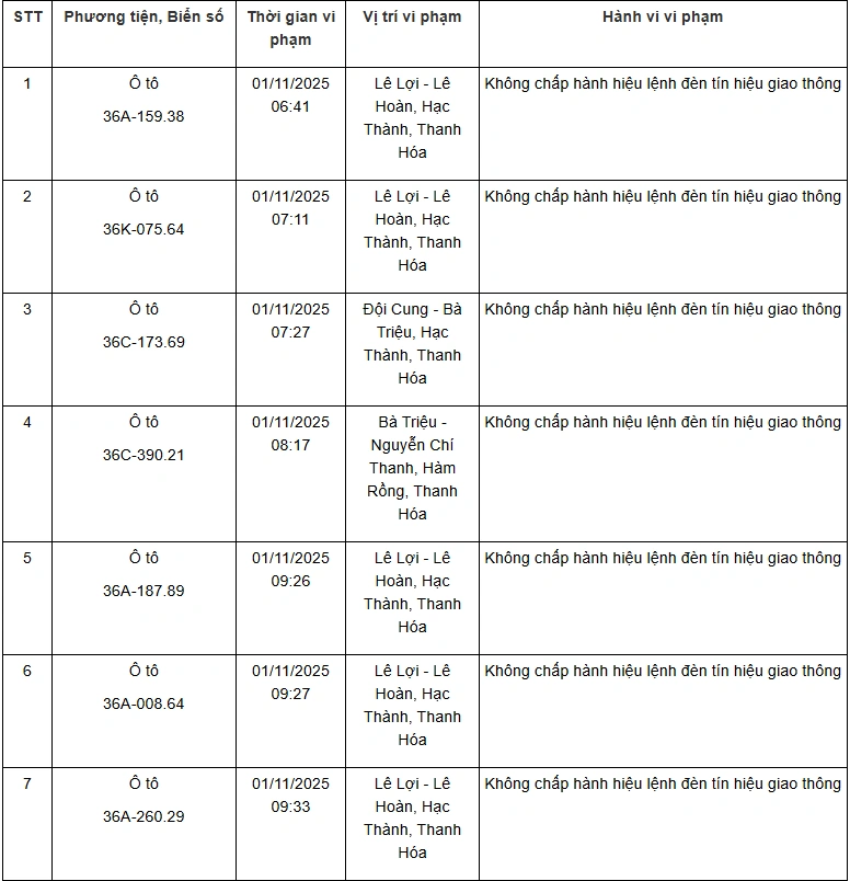 Danh sách 132 phương tiện vi phạm giao thông qua hệ thống camera giám sát từ ngày 01 đến 10/11/2025