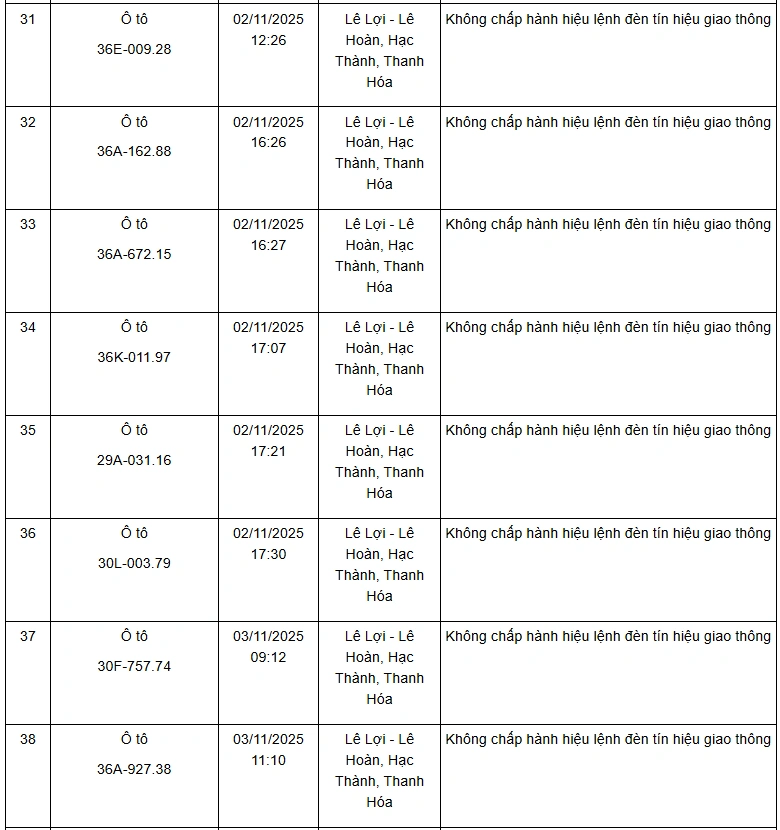 Danh sách 132 phương tiện vi phạm giao thông qua hệ thống camera giám sát từ ngày 01 đến 10/11/2025