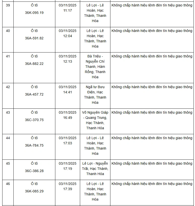 Danh sách 132 phương tiện vi phạm giao thông qua hệ thống camera giám sát từ ngày 01 đến 10/11/2025