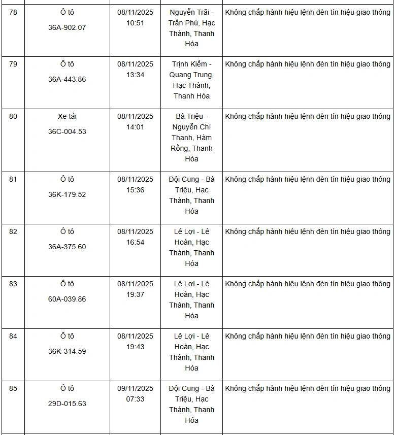 Danh sách 132 phương tiện vi phạm giao thông qua hệ thống camera giám sát từ ngày 01 đến 10/11/2025