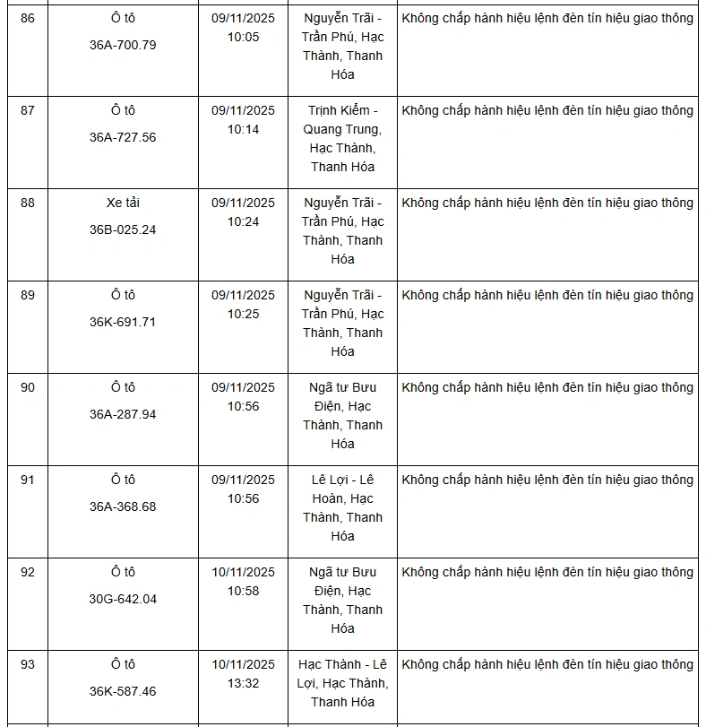Danh sách 132 phương tiện vi phạm giao thông qua hệ thống camera giám sát từ ngày 01 đến 10/11/2025