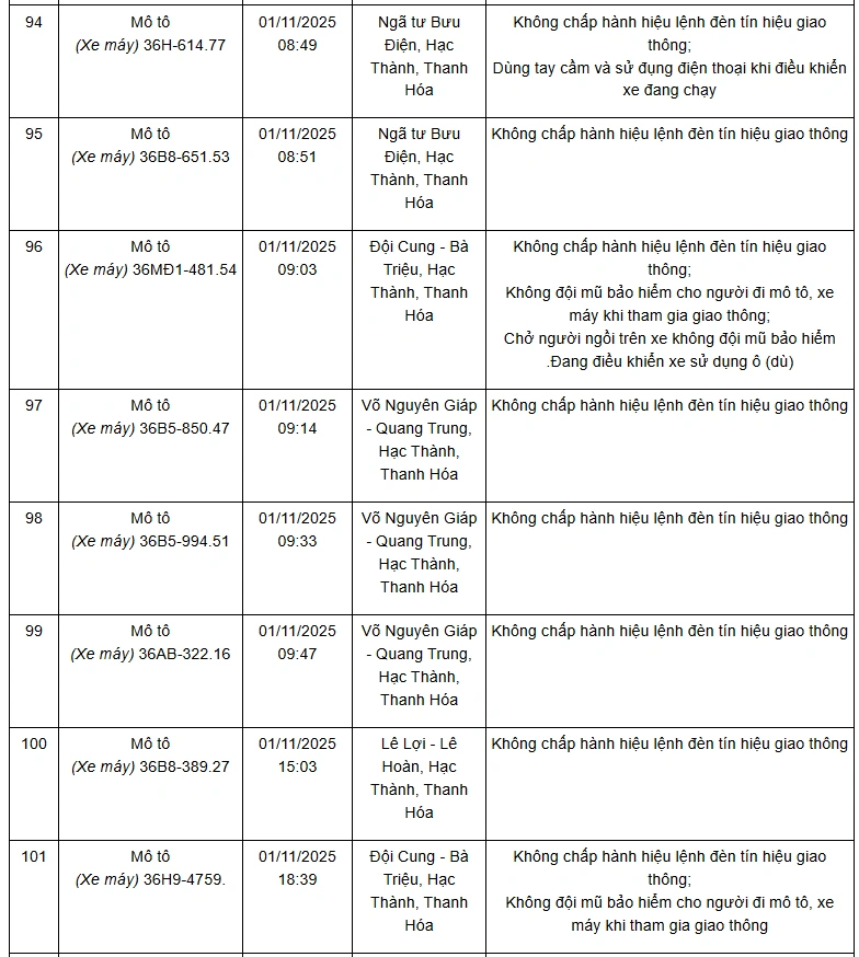 Danh sách 132 phương tiện vi phạm giao thông qua hệ thống camera giám sát từ ngày 01 đến 10/11/2025