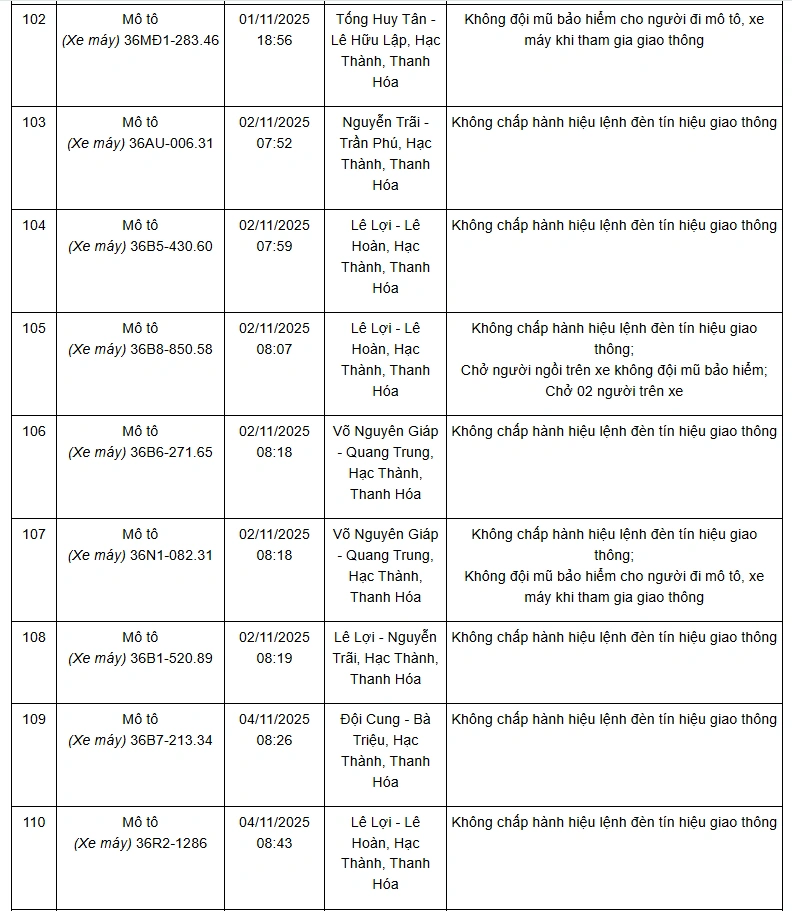 Danh sách 132 phương tiện vi phạm giao thông qua hệ thống camera giám sát từ ngày 01 đến 10/11/2025