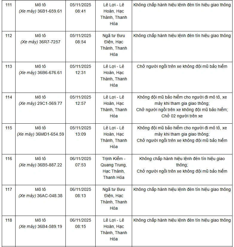 Danh sách 132 phương tiện vi phạm giao thông qua hệ thống camera giám sát từ ngày 01 đến 10/11/2025